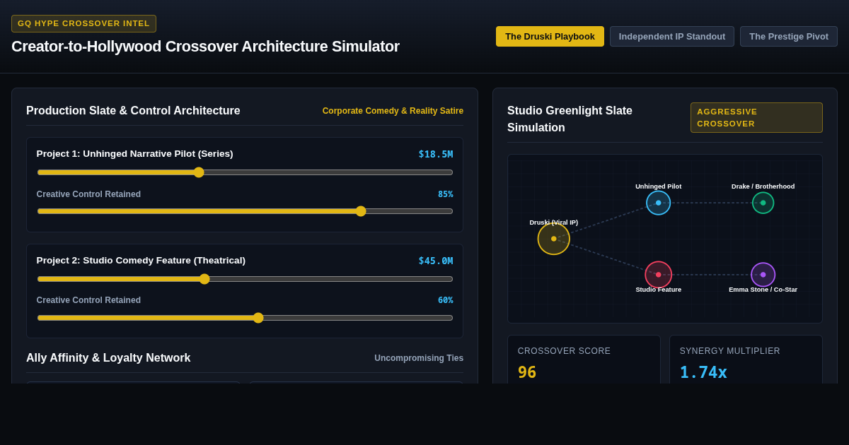 Creator-to-Hollywood Crossover Architecture Simulator preview