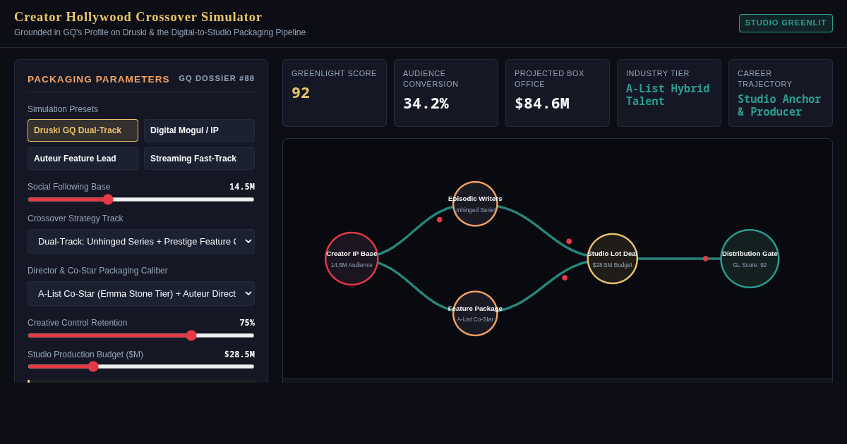 Creator Hollywood Crossover Simulator preview