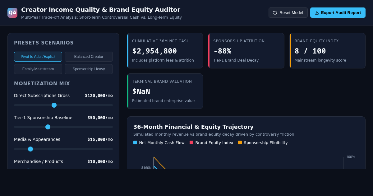 Creator Income Quality & Brand Equity Auditor preview