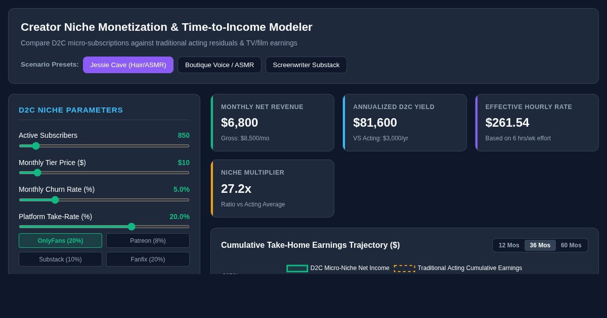 Creator Niche Monetization & Time-to-Income Modeler preview