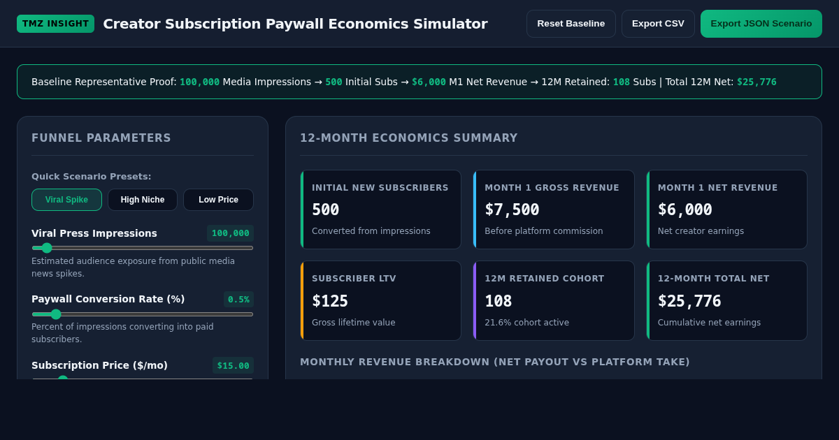 Creator Subscription Paywall Economics Simulator preview