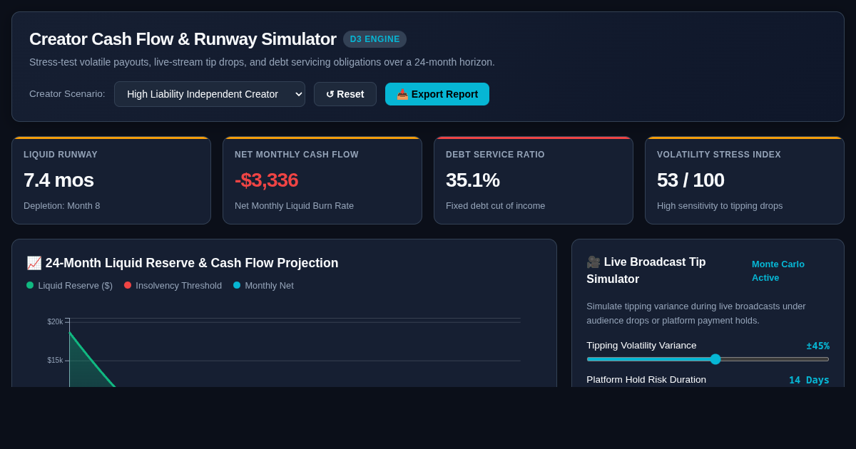 Creator Cash Flow & Financial Runway Simulator preview