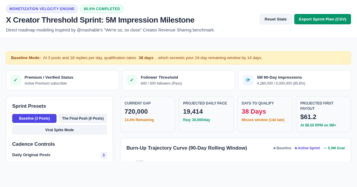 X Creator Threshold Sprint: 5M Impression Milestone Tracker preview