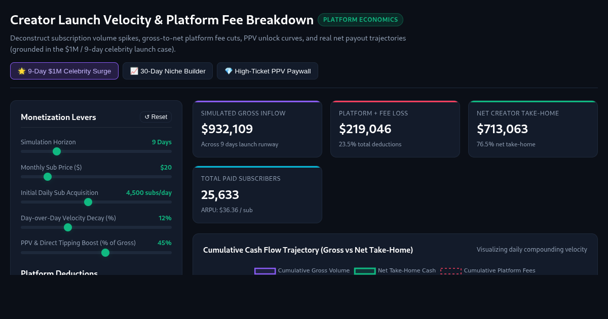 Creator Launch Velocity & Platform Fee Breakdown Sandbox preview