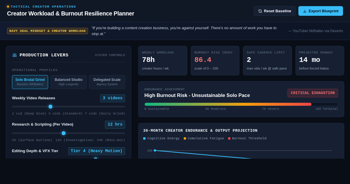 Creator Workload & Burnout Resilience Planner preview