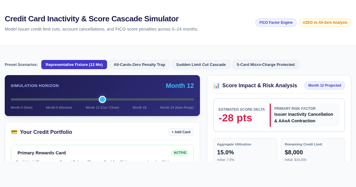 Credit Card Inactivity & Score Cascade Simulator preview