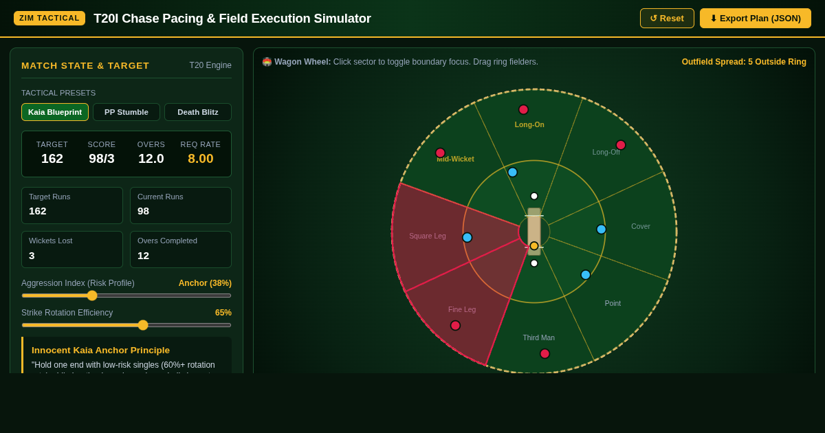 T20I Chase Pacing & Field Execution Simulator preview