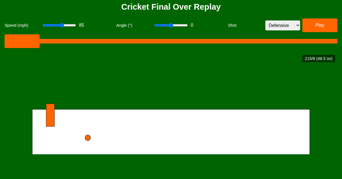 Cricket Final Over Replay & Share preview