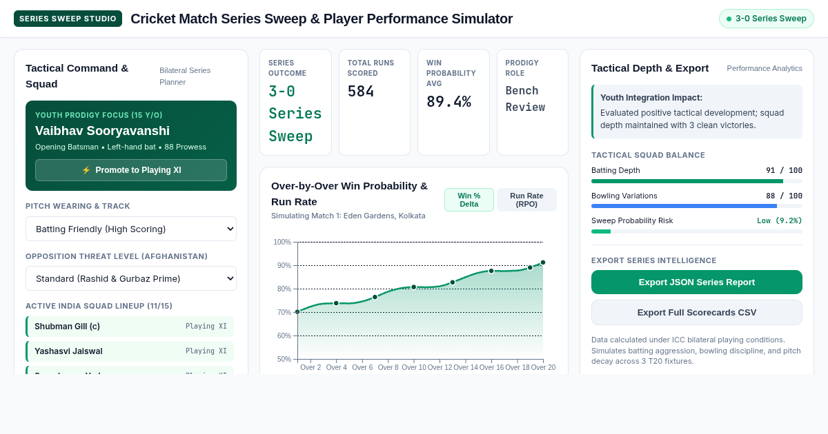 Cricket Match Series Sweep & Player Performance Simulator preview