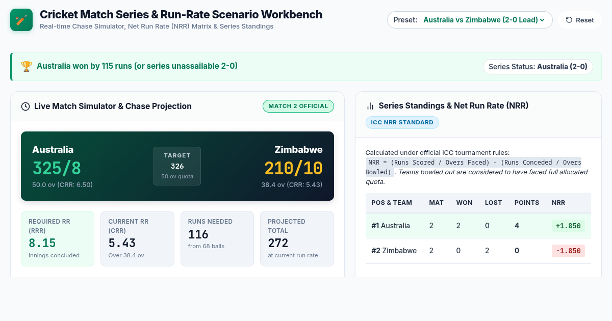 Cricket Match Series & Run-Rate Scenario Workbench preview