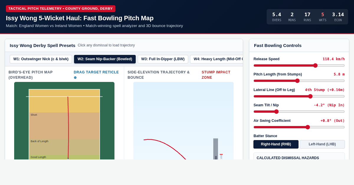 Issy Wong Derby 5-Wicket Haul: Fast Bowling Pitch Map & Trajectory Simulator preview