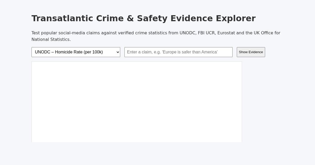 Transatlantic Crime & Safety Evidence Explorer preview