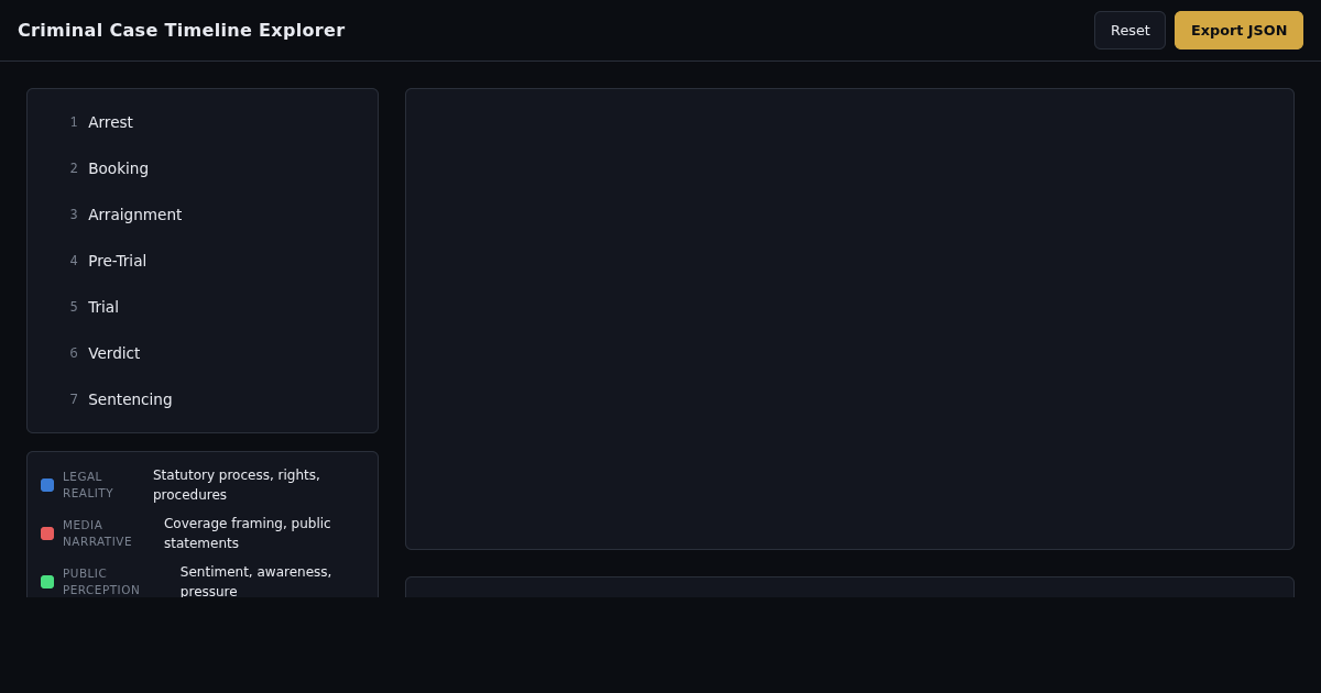 Criminal Case Timeline Explorer — Seven Stages from Arrest to Sentencing preview