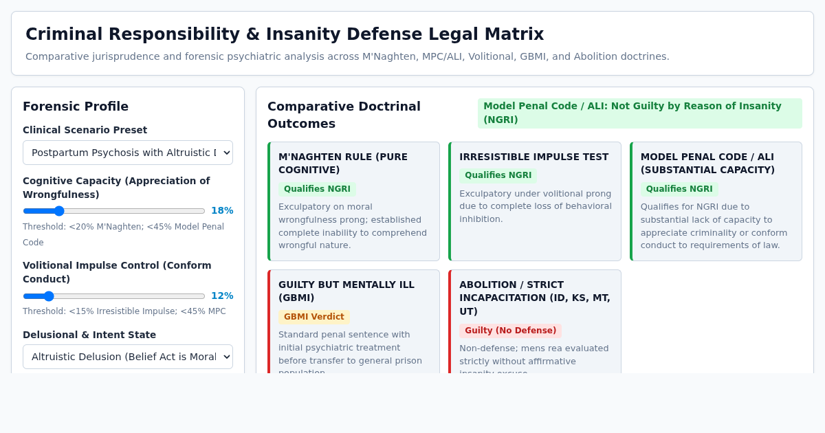 Criminal Responsibility & Insanity Defense Legal Matrix preview