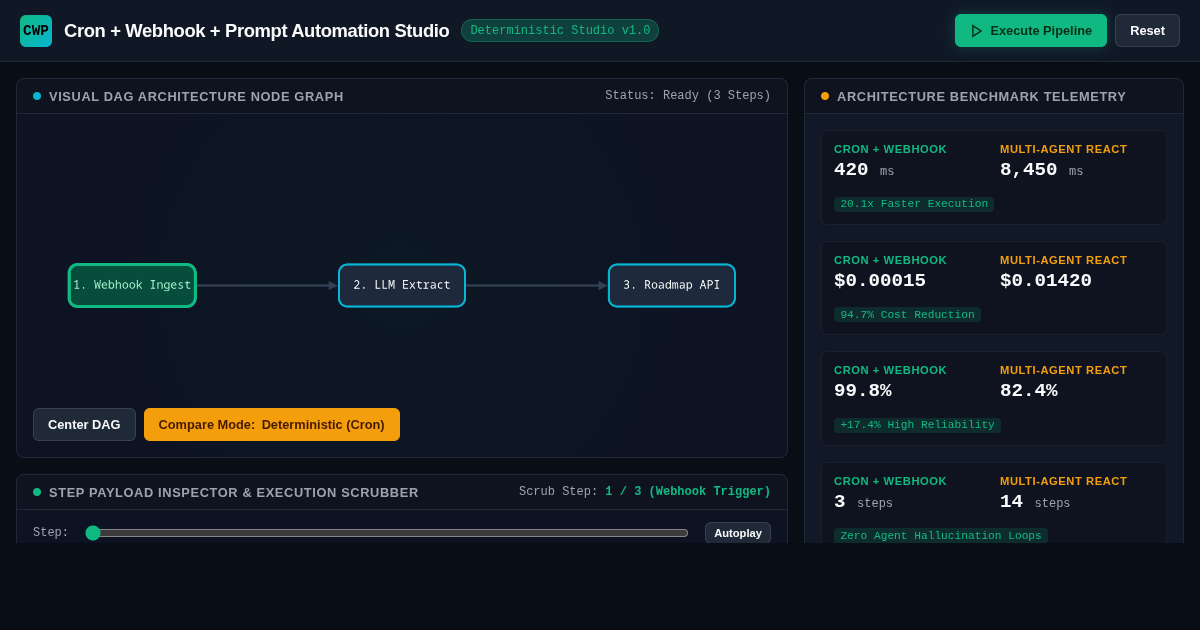 Cron + Webhook + Prompt Automation Studio preview