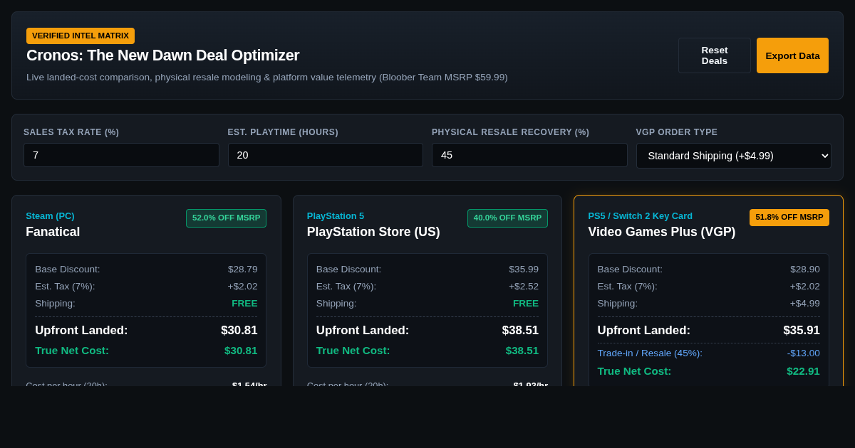 Cronos: The New Dawn Multi-Platform Deal & Edition Matrix preview