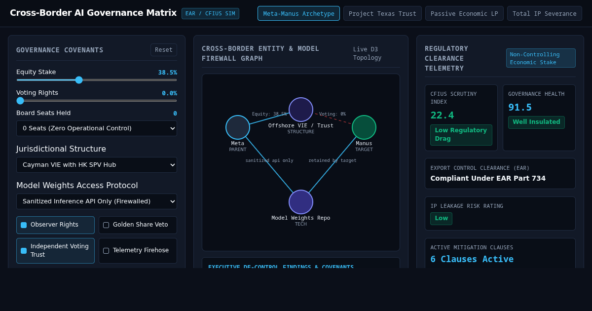 Cross-Border AI Governance & De-Control Matrix preview