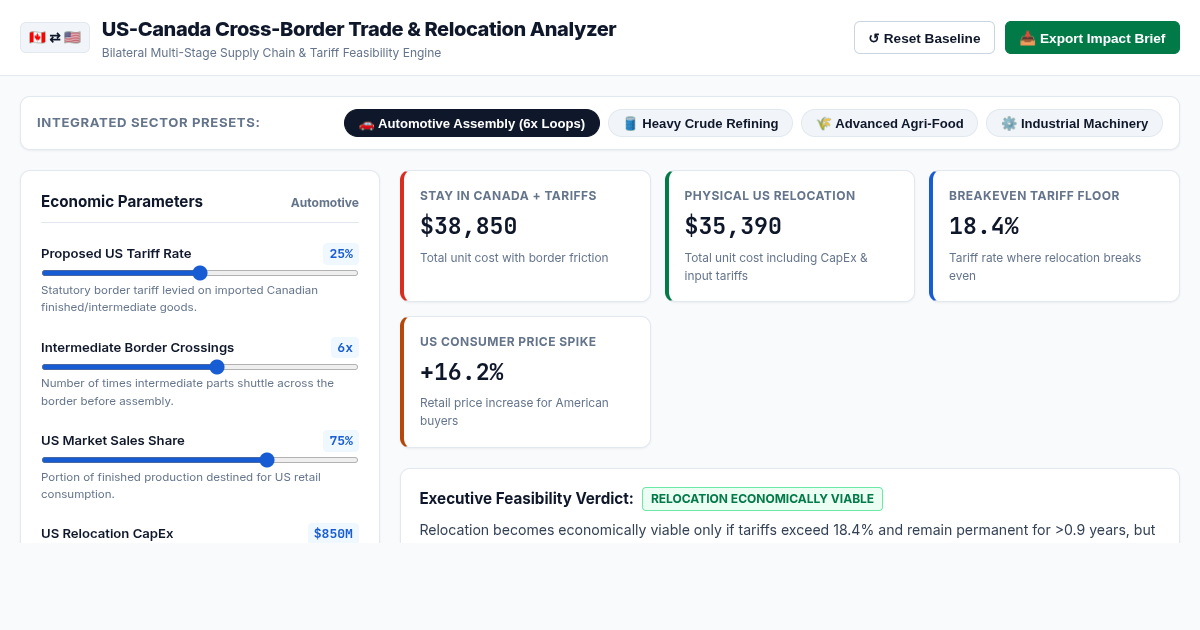 US-Canada Cross-Border Trade & Relocation Analyzer preview