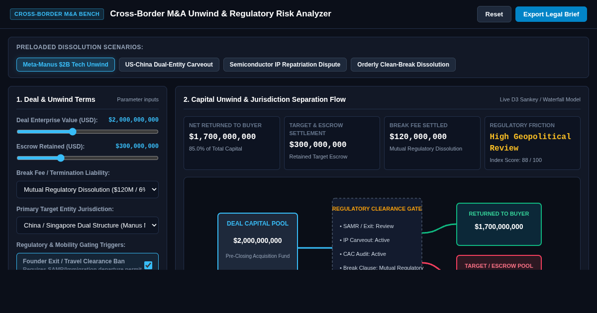 Cross-Border M&A Unwind & Regulatory Risk Analyzer preview