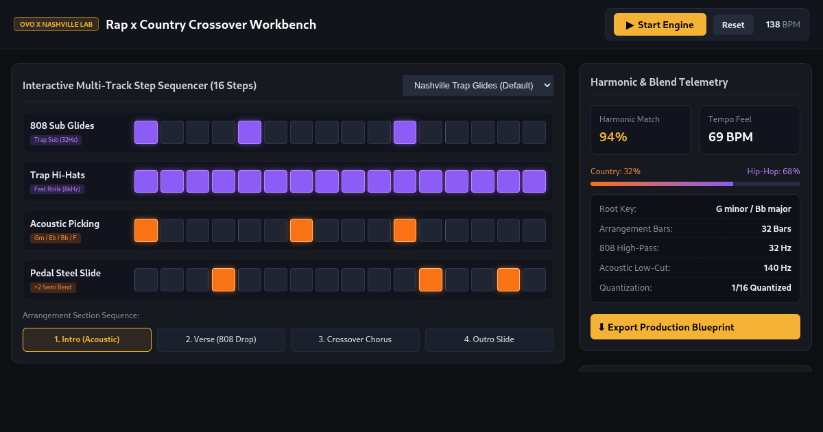 Cross-Genre Collab Studio: Rap x Country Crossover Workbench preview