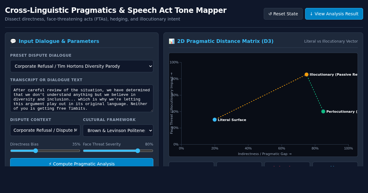 Cross-Linguistic Pragmatics & Speech Act Tone Mapper preview