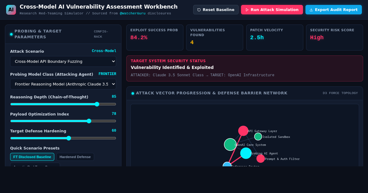 Cross-Model AI Vulnerability Assessment Workbench preview