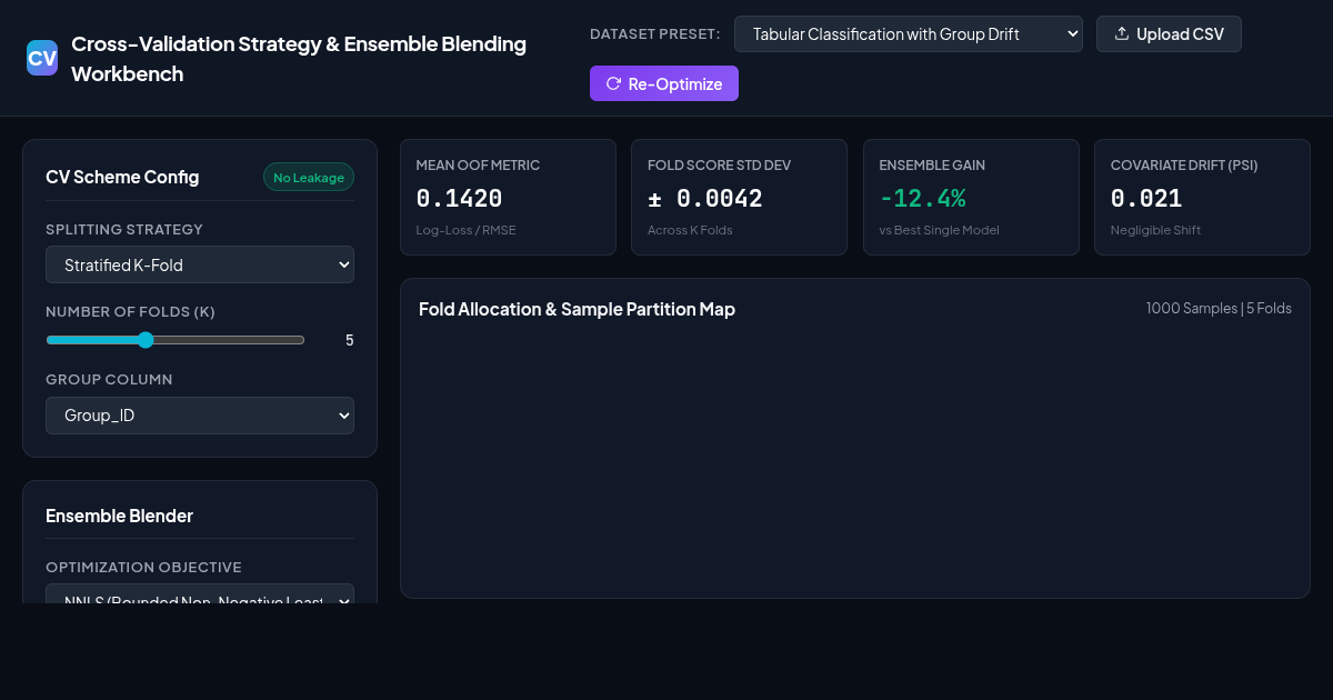 Cross-Validation Strategy & Ensemble Blending Workbench preview