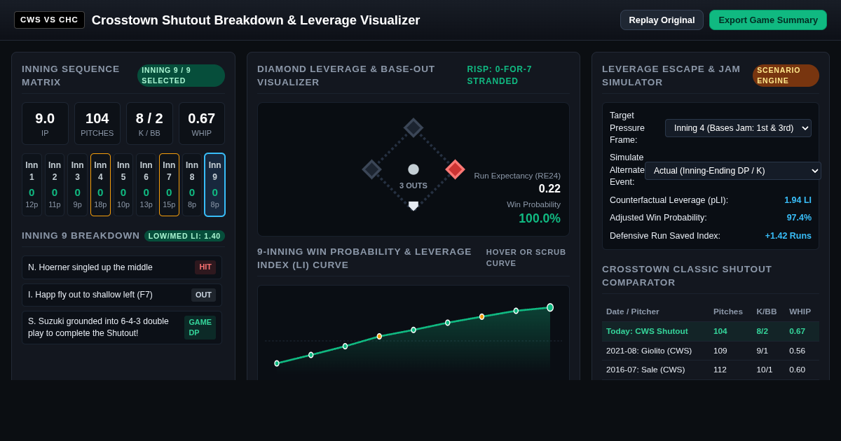 Crosstown Shutout Breakdown & Leverage Visualizer preview