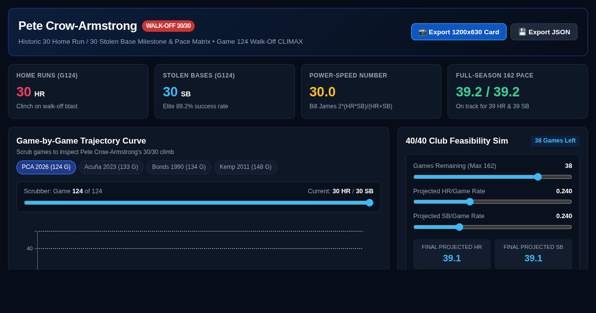 Pete Crow-Armstrong 30/30 Club & Walk-Off Milestone Matrix preview