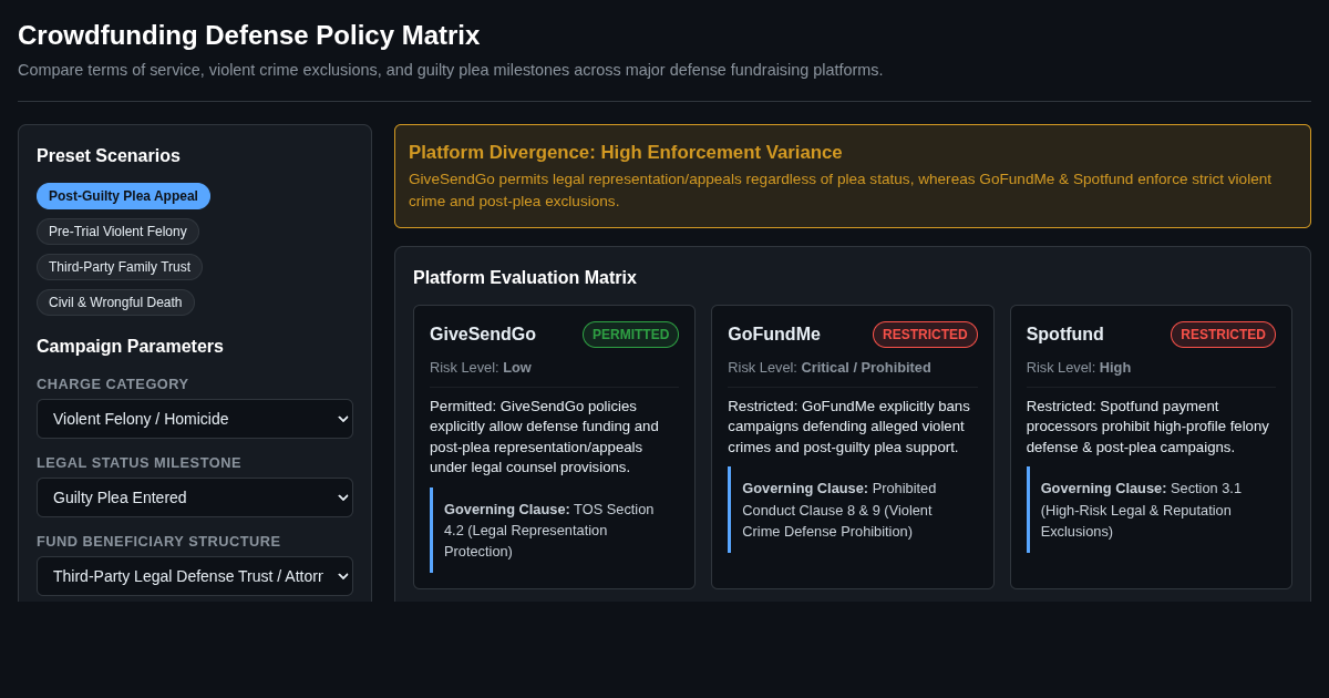 Crowdfunding Defense Policy Matrix: Platform TOS & Milestone Analyzer preview