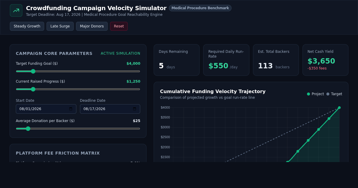 Crowdfunding Goal & Velocity Simulator preview