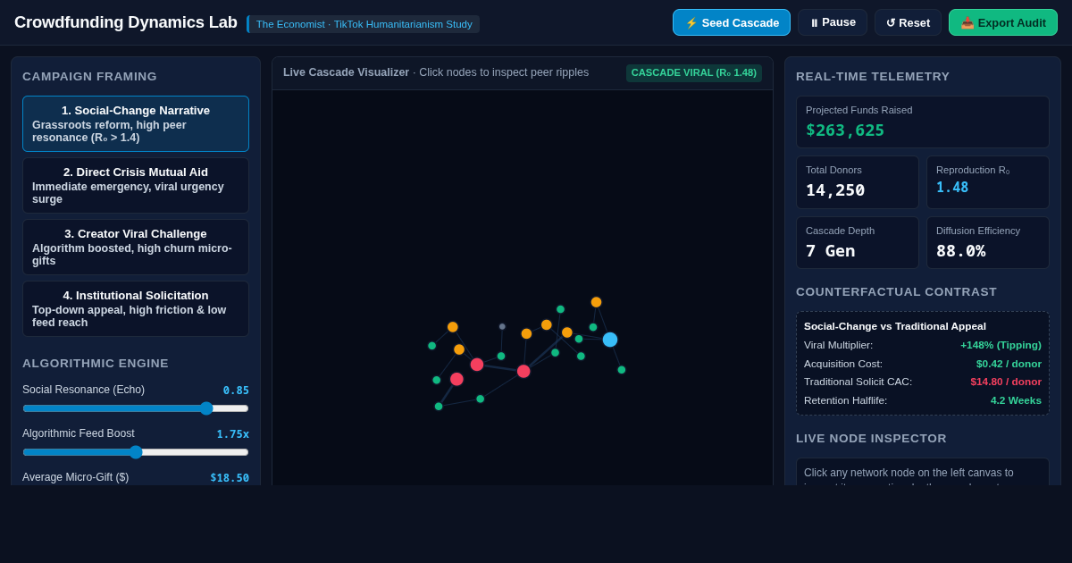 Crowdfunding Dynamics Lab | The Economist Viral Charity Simulator preview