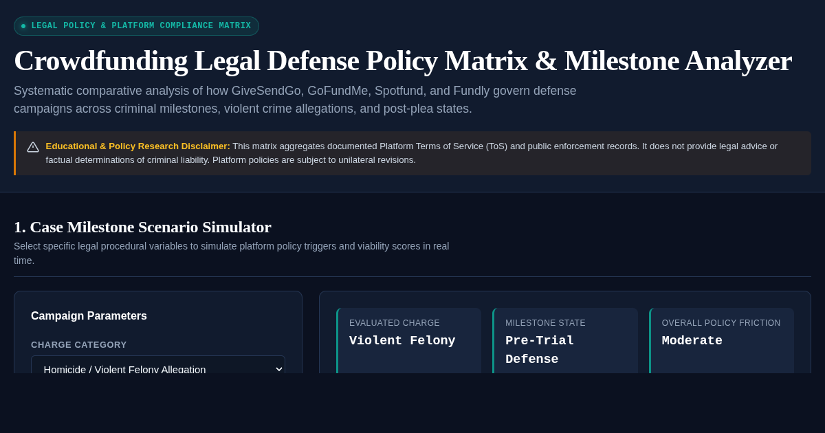 Crowdfunding Legal Defense Policy Matrix & Milestone Analyzer preview