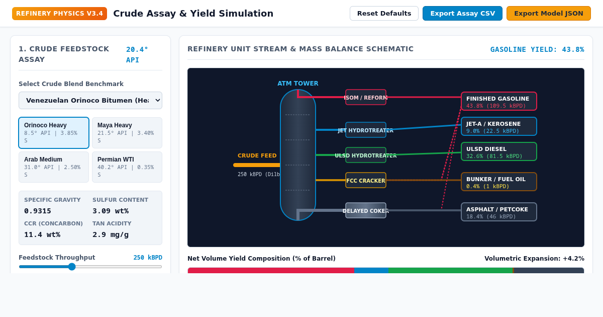 Crude Assay & Refinery Yield Simulator preview