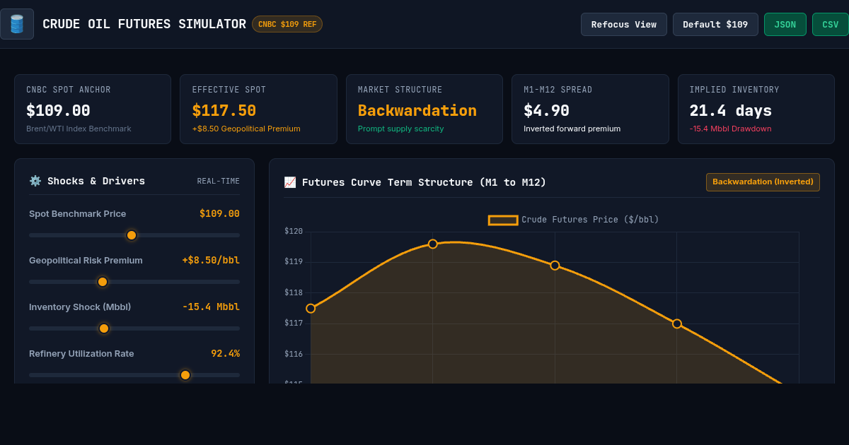 Crude Oil Futures Term Structure Simulator | $109/bbl Benchmark preview