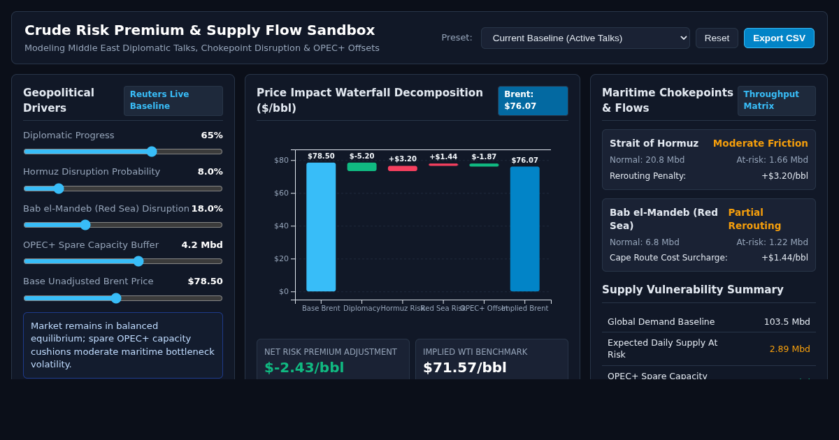 Crude Risk Premium & Supply Flow Sandbox preview