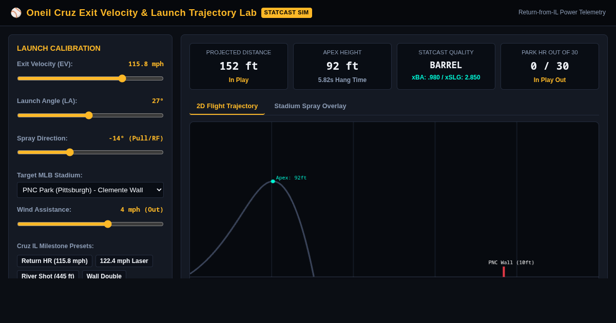 Oneil Cruz Exit Velocity & Launch Trajectory Lab preview
