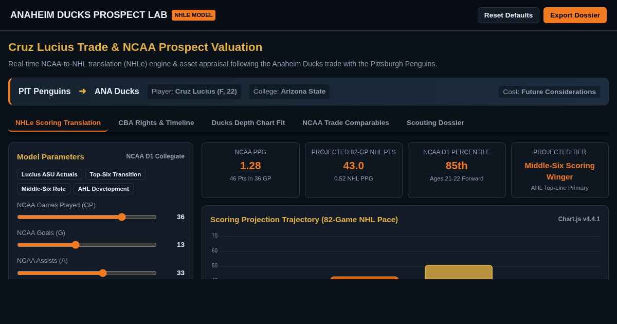 Cruz Lucius Trade & NCAA Prospect Valuation Model preview