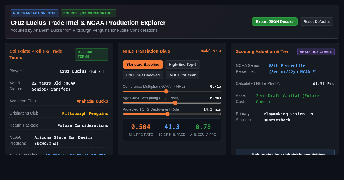 Cruz Lucius Trade Intel & NCAA Production Explorer preview