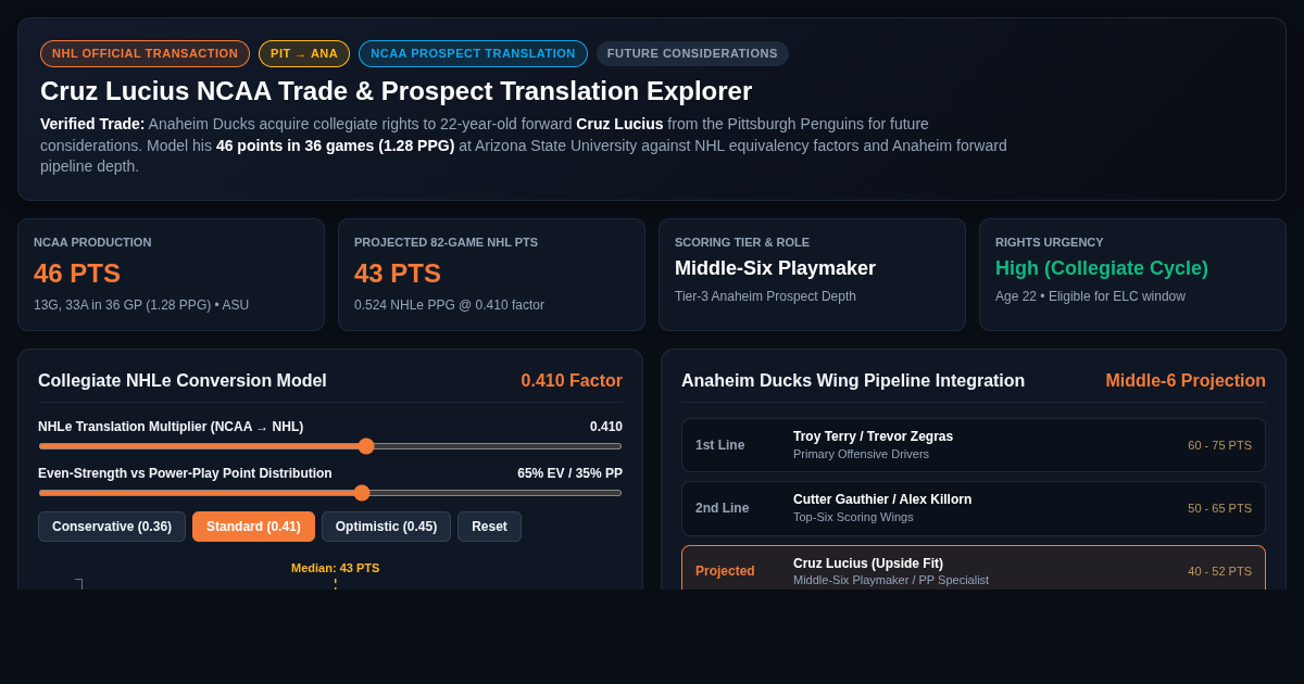Cruz Lucius NCAA Trade & Prospect Translation Explorer preview