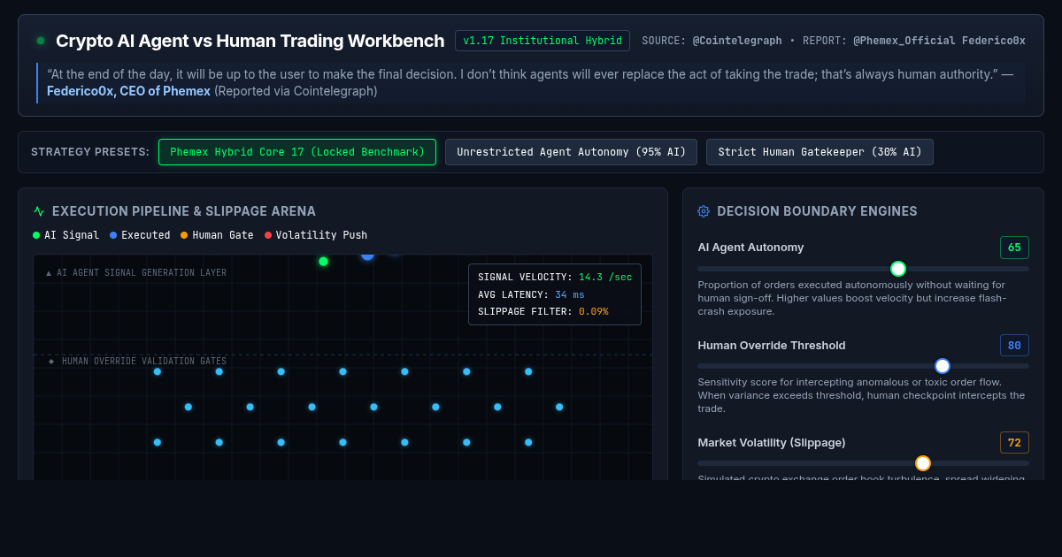 Crypto AI Agent vs Human Trading Workbench preview