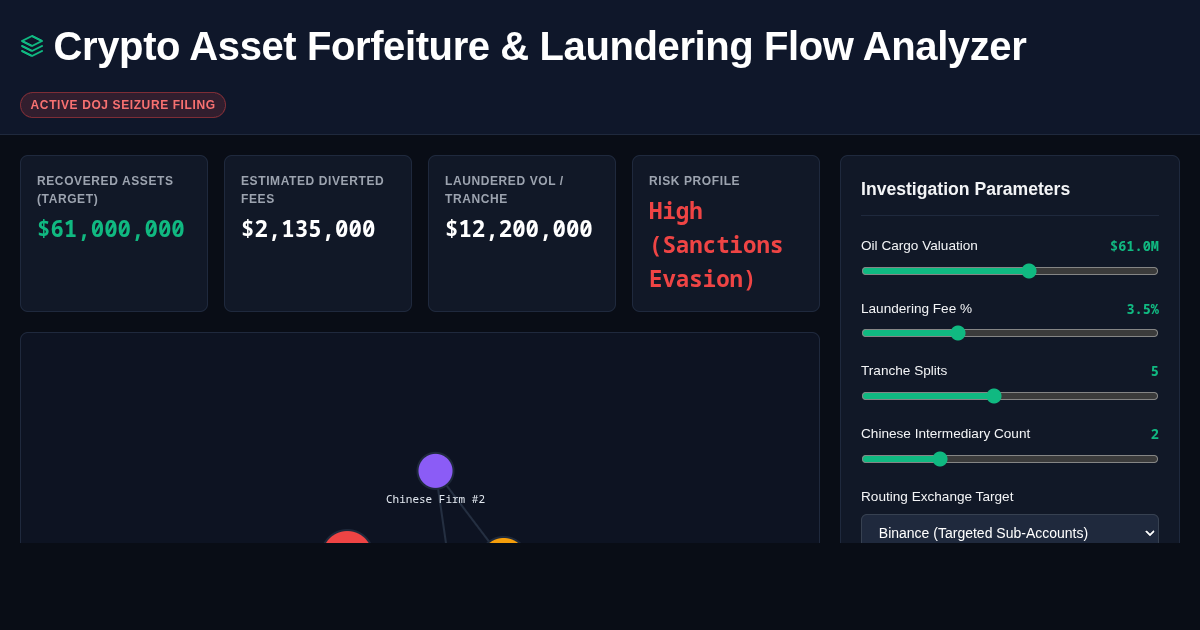 Crypto Asset Forfeiture & Laundering Flow Analyzer preview
