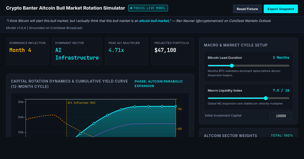 Crypto Banter Altcoin Bull Market Rotation Simulator preview