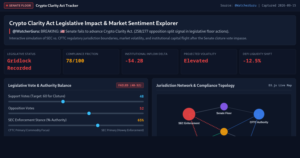 Crypto Clarity Act Legislative Impact & Market Sentiment Explorer preview