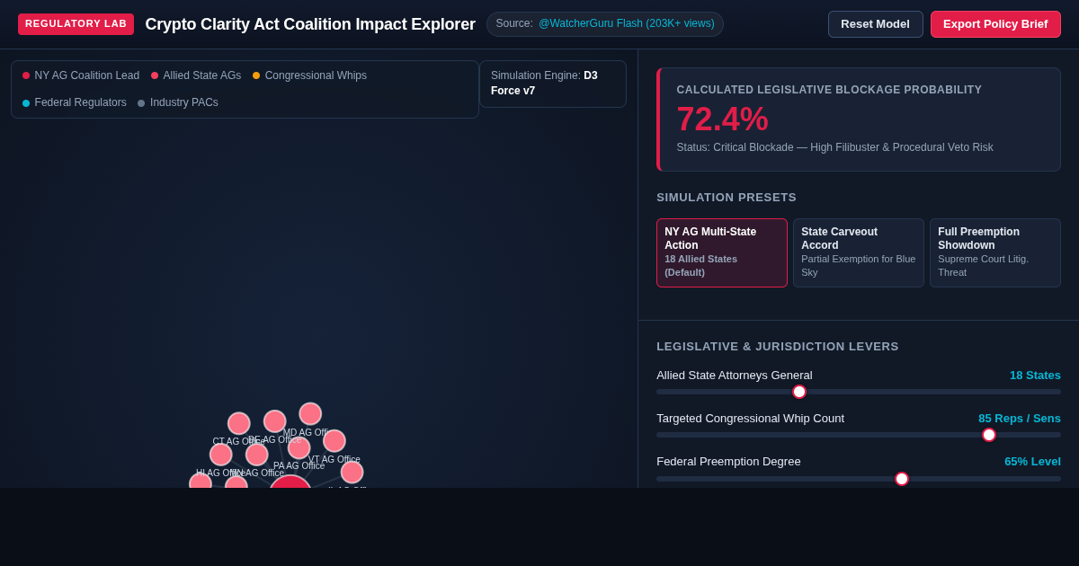 Crypto Clarity Act Coalition Impact Explorer preview