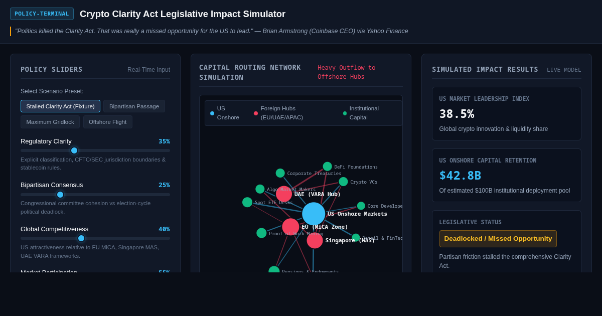 Crypto Clarity Act Legislative Impact Simulator preview