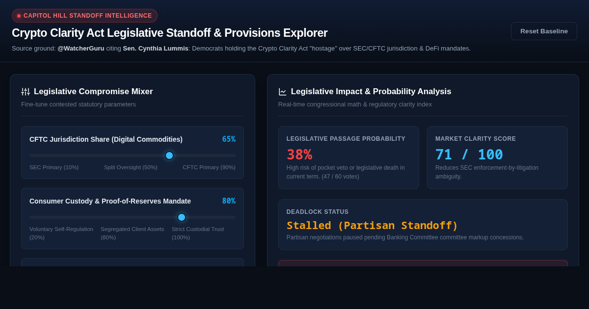 Crypto Clarity Act Legislative Standoff & Provisions Explorer preview