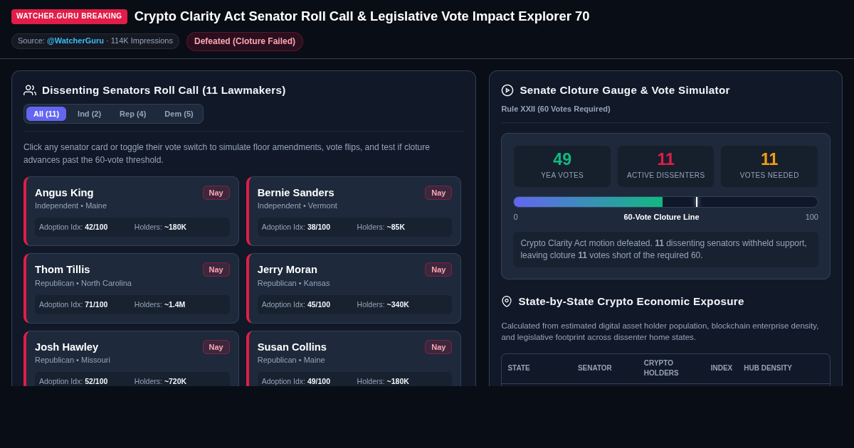 Crypto Clarity Act Senate Vote Roll Call & Impact Explorer preview