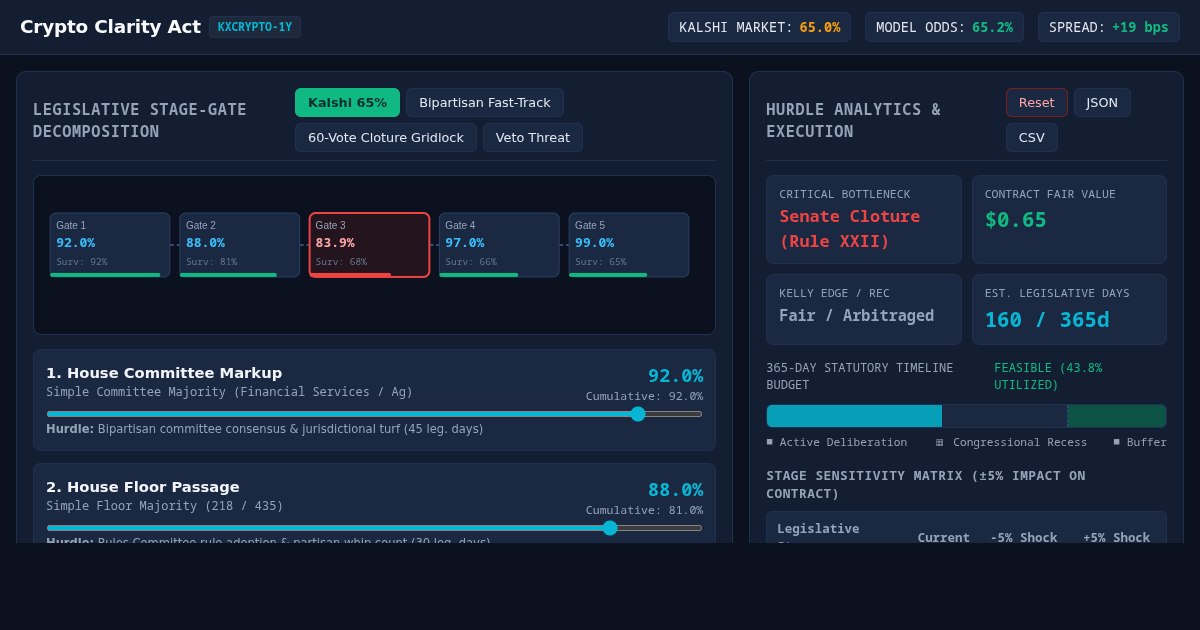 Crypto Clarity Act Legislative Pathway & Market Probability Engine preview