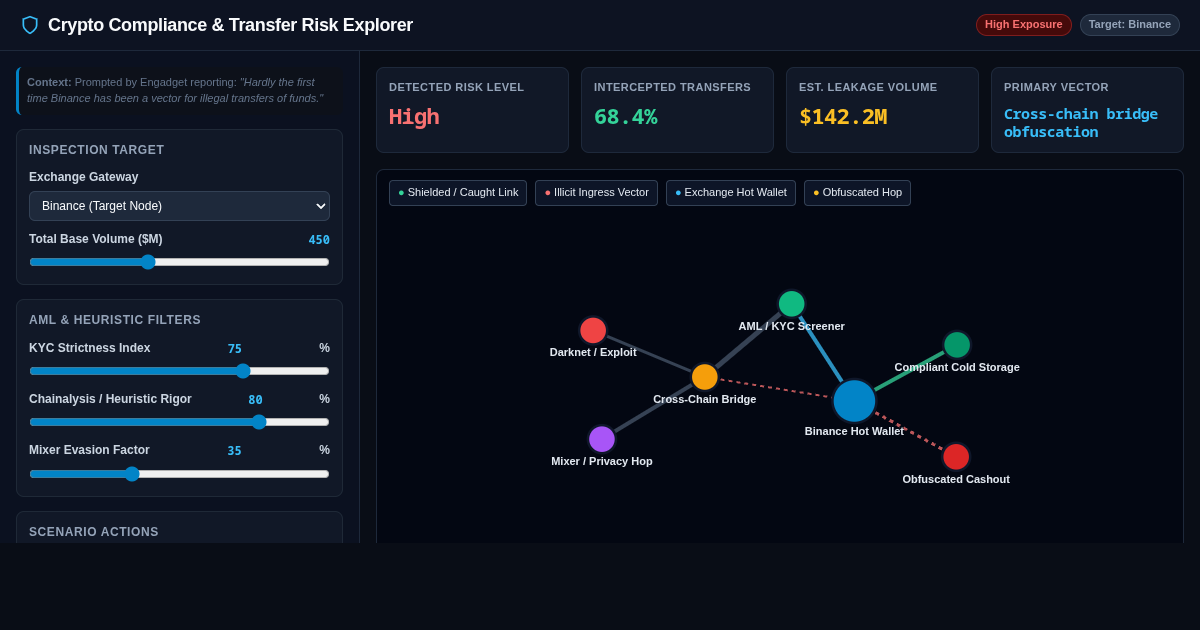 Crypto Compliance & Transfer Risk Explorer preview